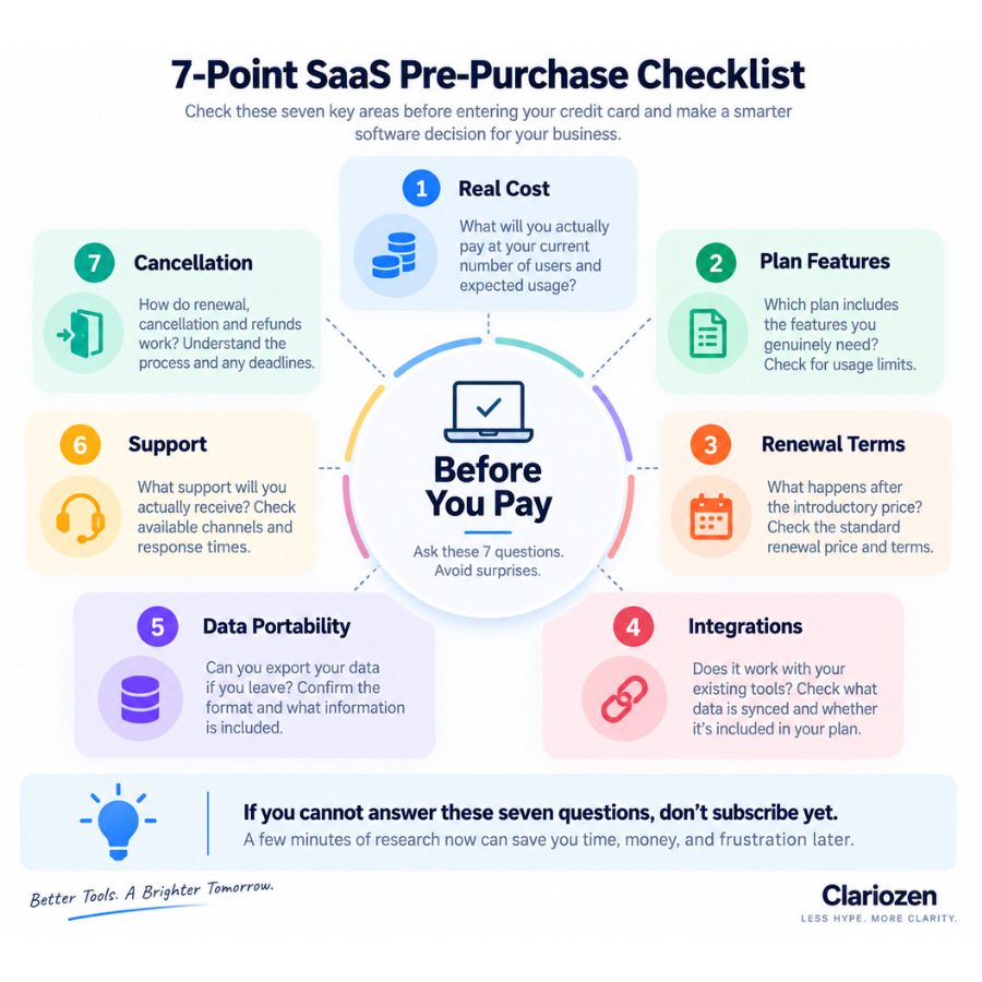 Saas purchase Checklist