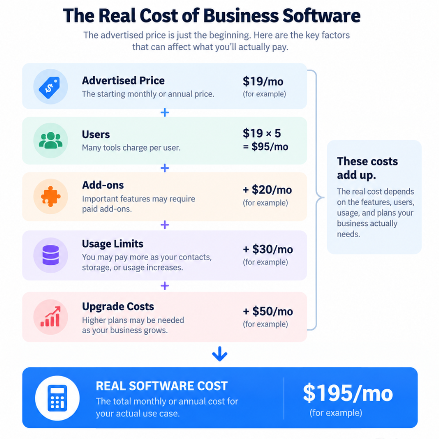 business software